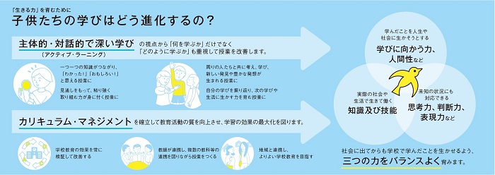 生きる力~学びの,その先へ~