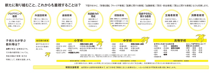 新学習指導要領 小学校 中学校 高等学校